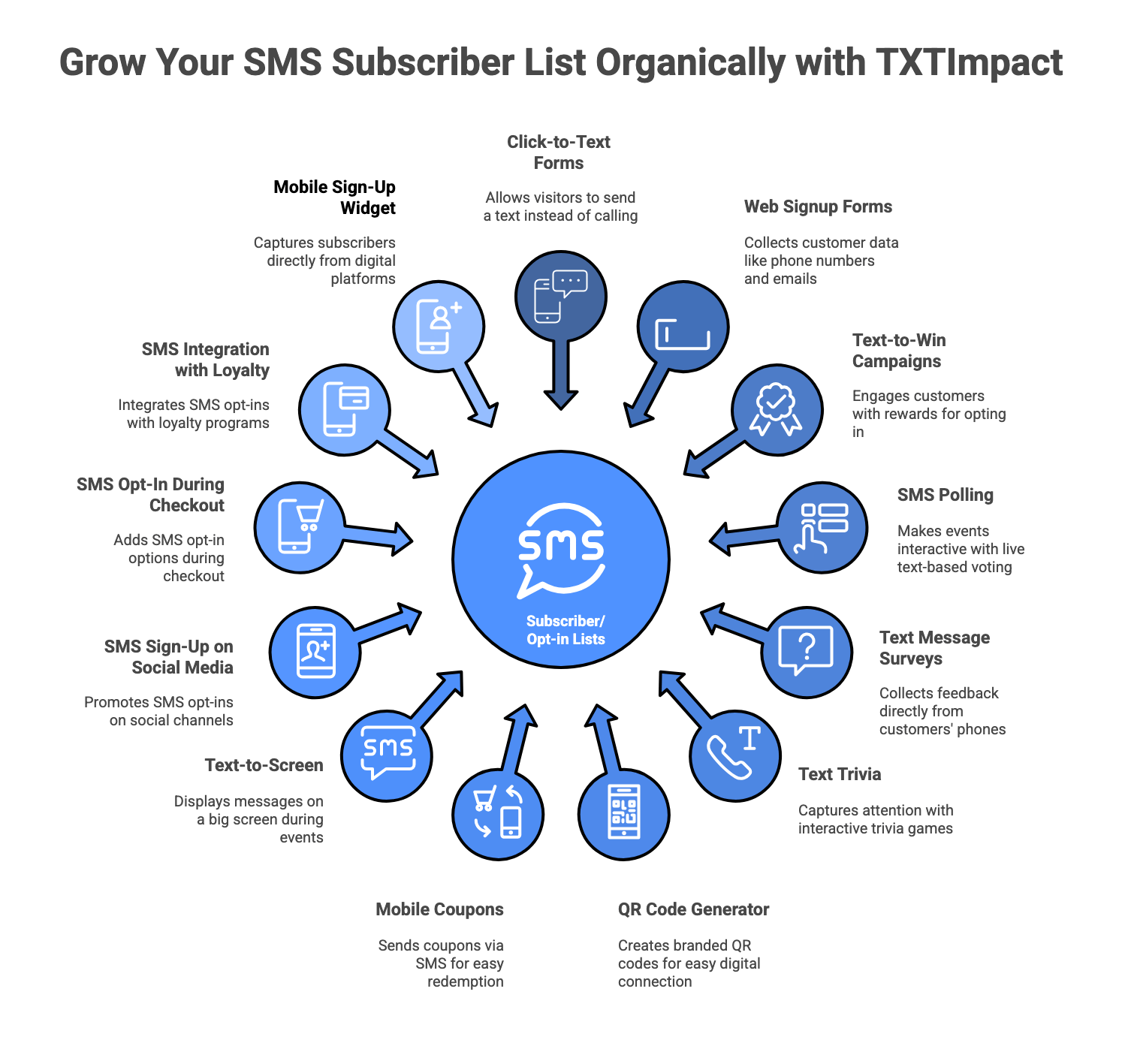 How to collect phone numbers for SMS marketing.png