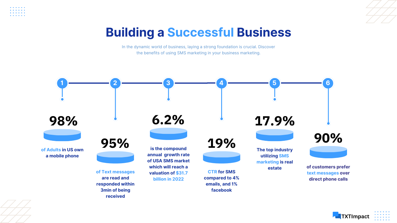 Some fascinating statistics related to SMS marketing.png