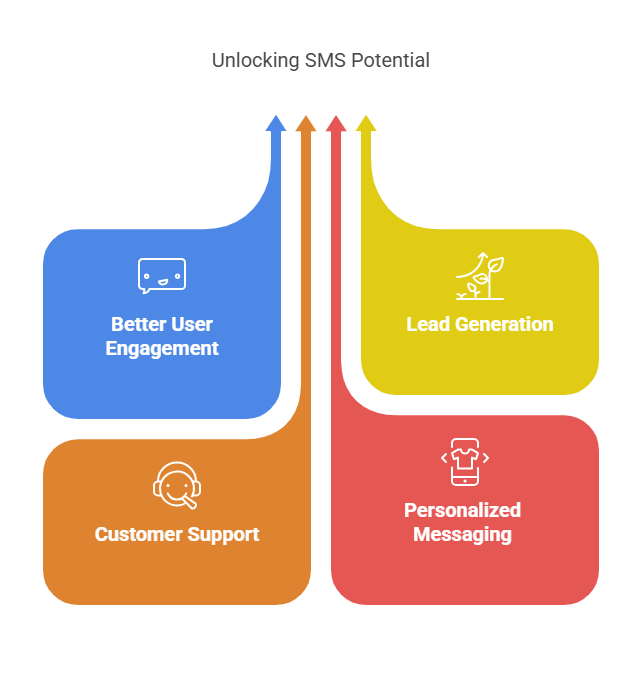 Why You Should Be Using SMS Links - visual selection.png