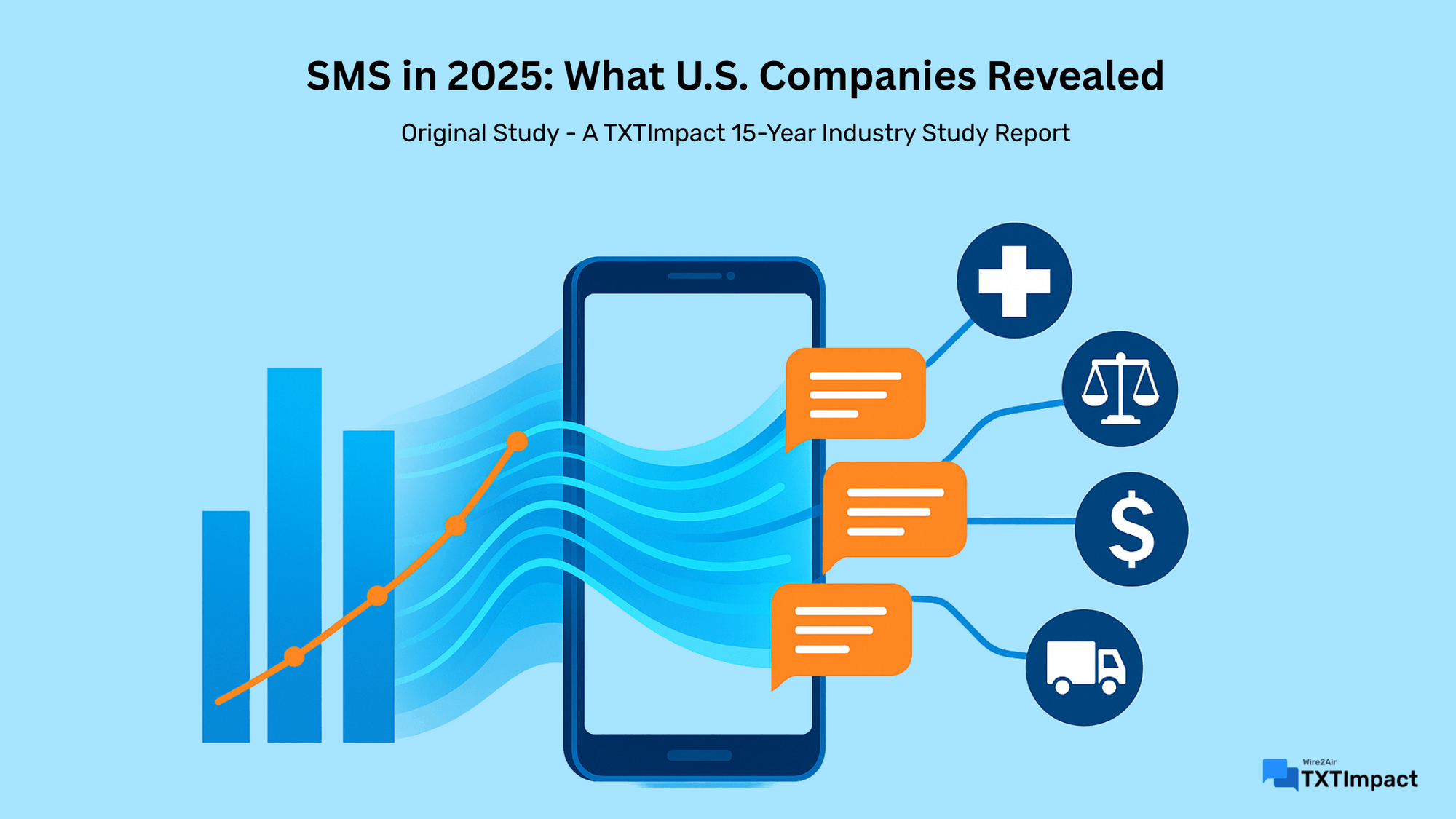 SMS in 2025 What U.S. Companies Revealed.png.png