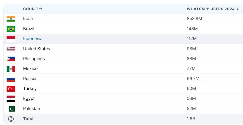 Coverage and reach.jpeg