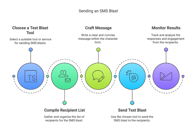 How to Send a Text Blast Message.png