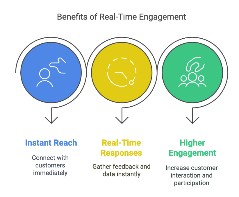 Benifits of real time engagement.png