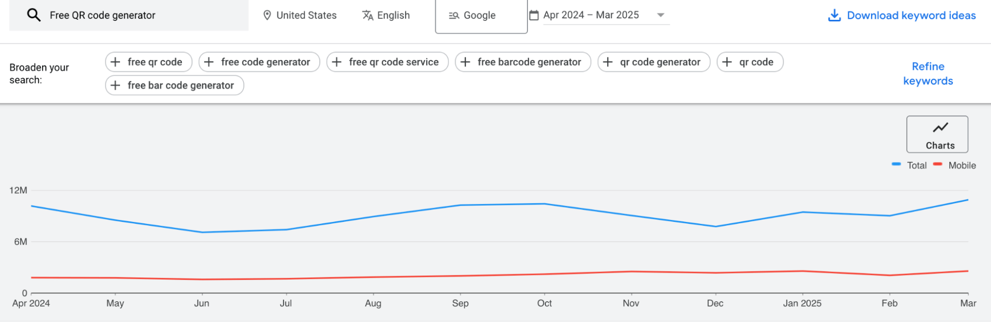 QRcode generator Keyword analusis.png