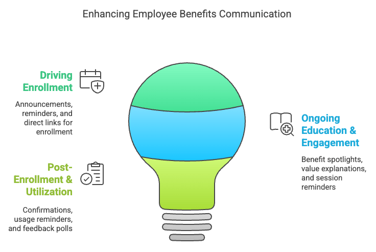 Text Messaging for Employees_ Reach Your Entire Workforce - visual selection.png