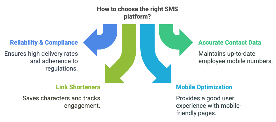 Text Messaging for Employees_ Reach Your Entire Workforce - visual selection (3).png