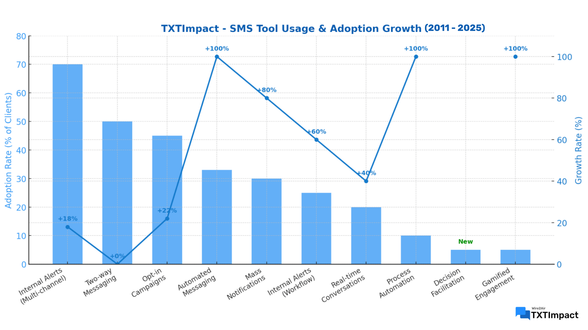 SMS Tool Usage and Adoption Growth.png.png