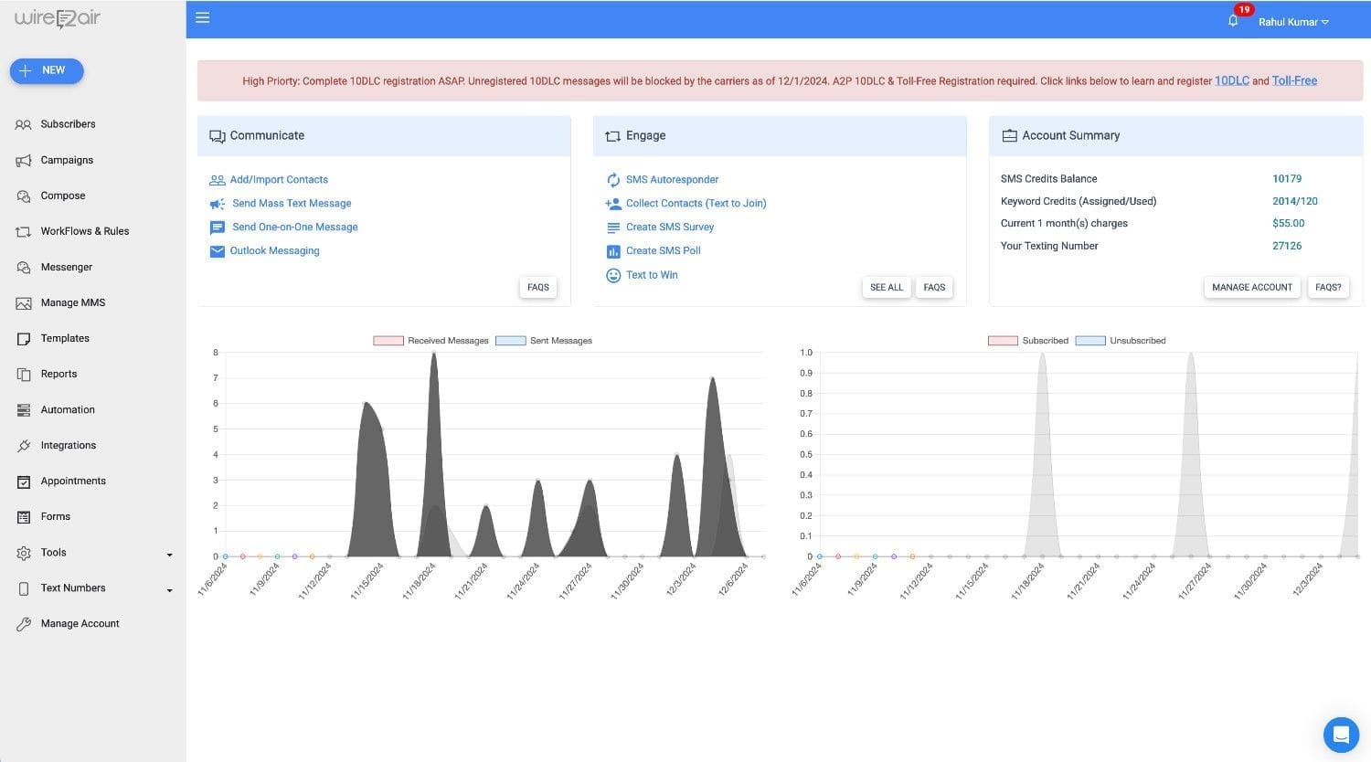 TXTImpact performance Dashboard