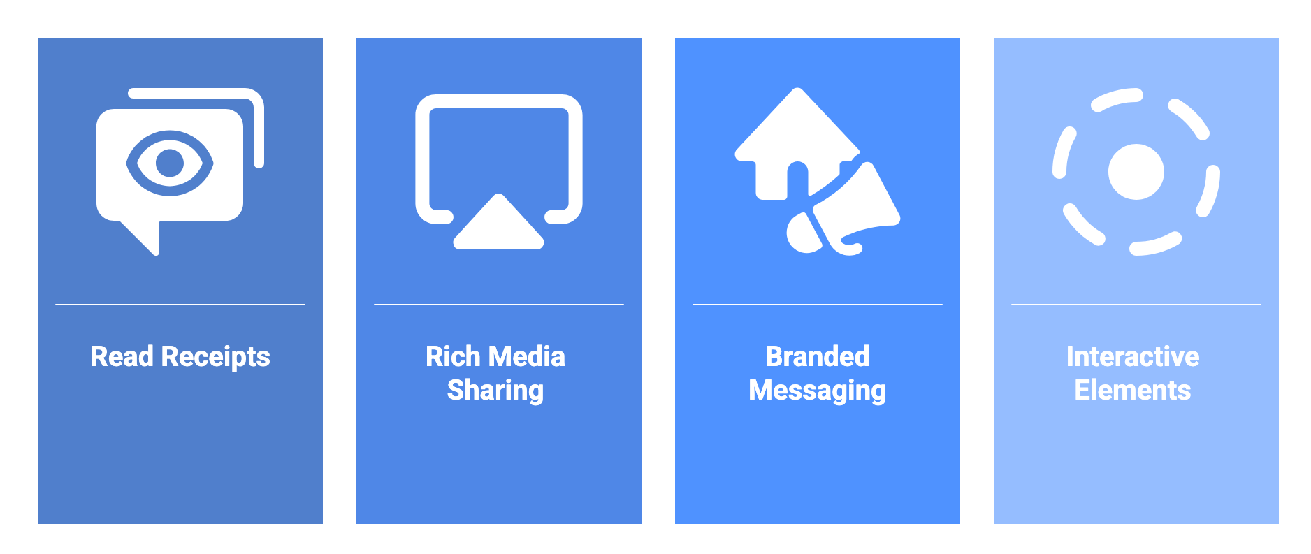 RCS messaging feature