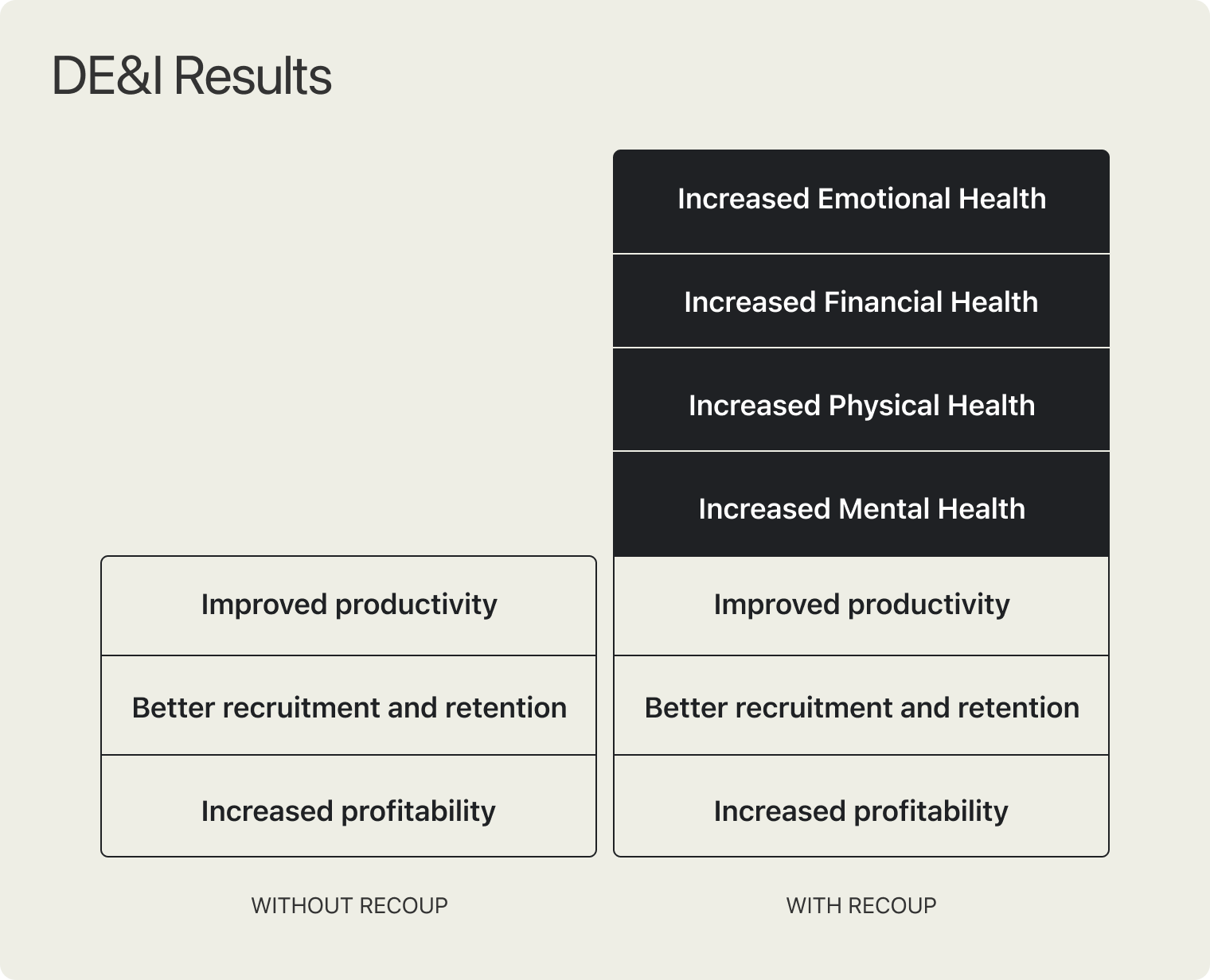 Exceed Diversity, Equity, and Inclusion (DEI) goals.png