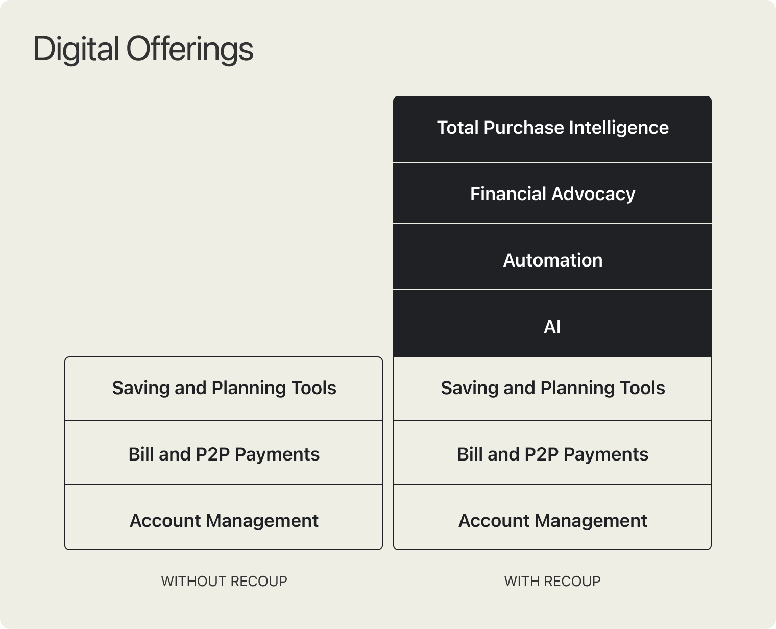 Expand digital banking services.png