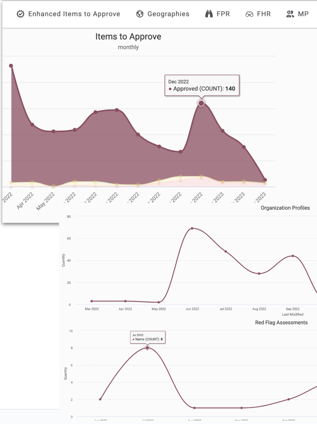 Volley enhanced items to approve 3.png