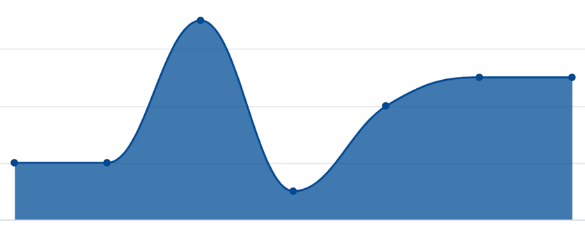 Volley Decide journal sentiment 3.png
