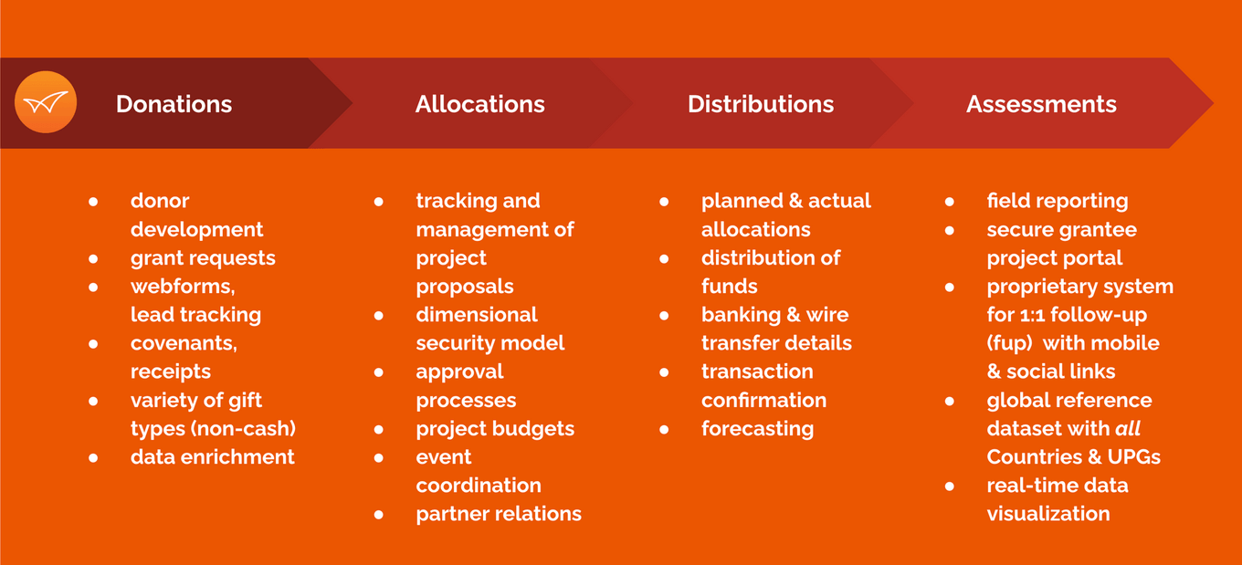 Volley resource allocation suite graphic.png
