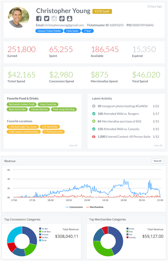 Mobile Wallet Event Dashbaords.png