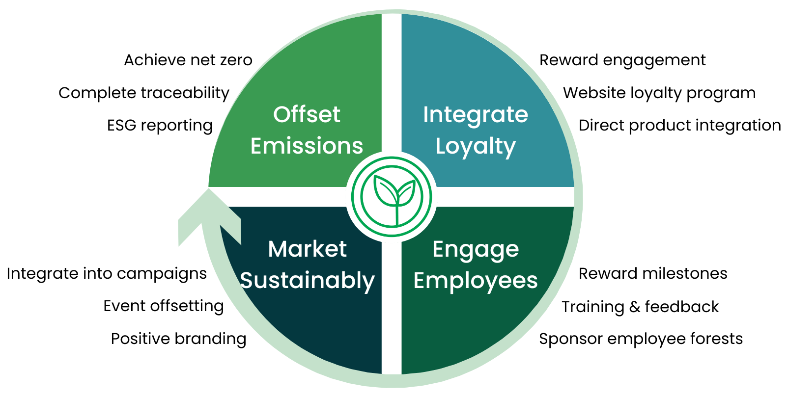 circle of sustainability.png