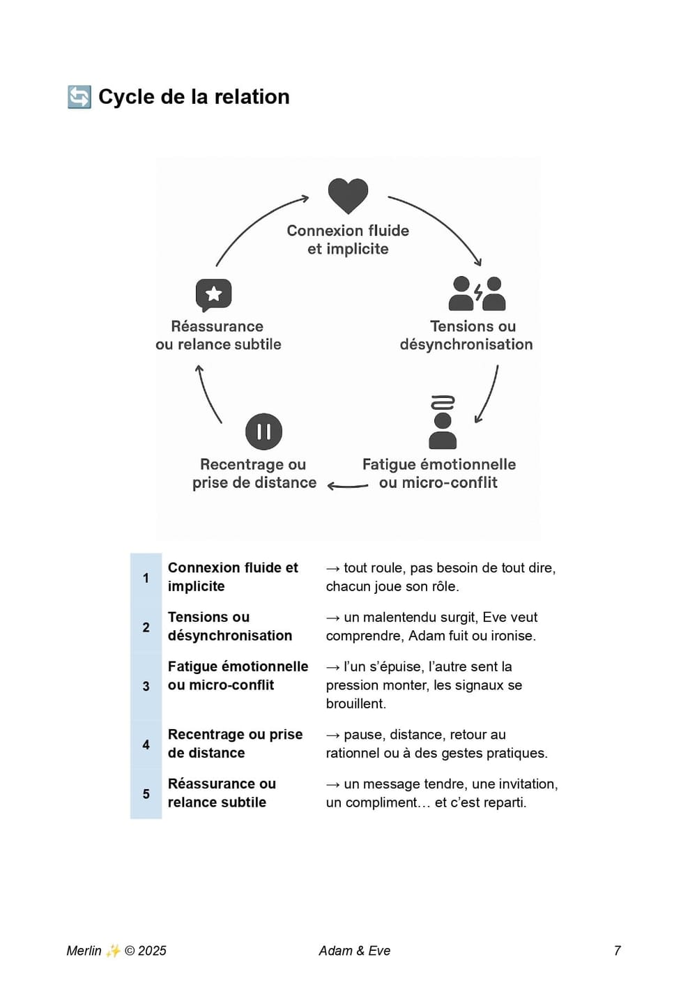 Merlin - Adam & Eve (complet) - 17_04_2025_pages-to-jpg-0007.jpg