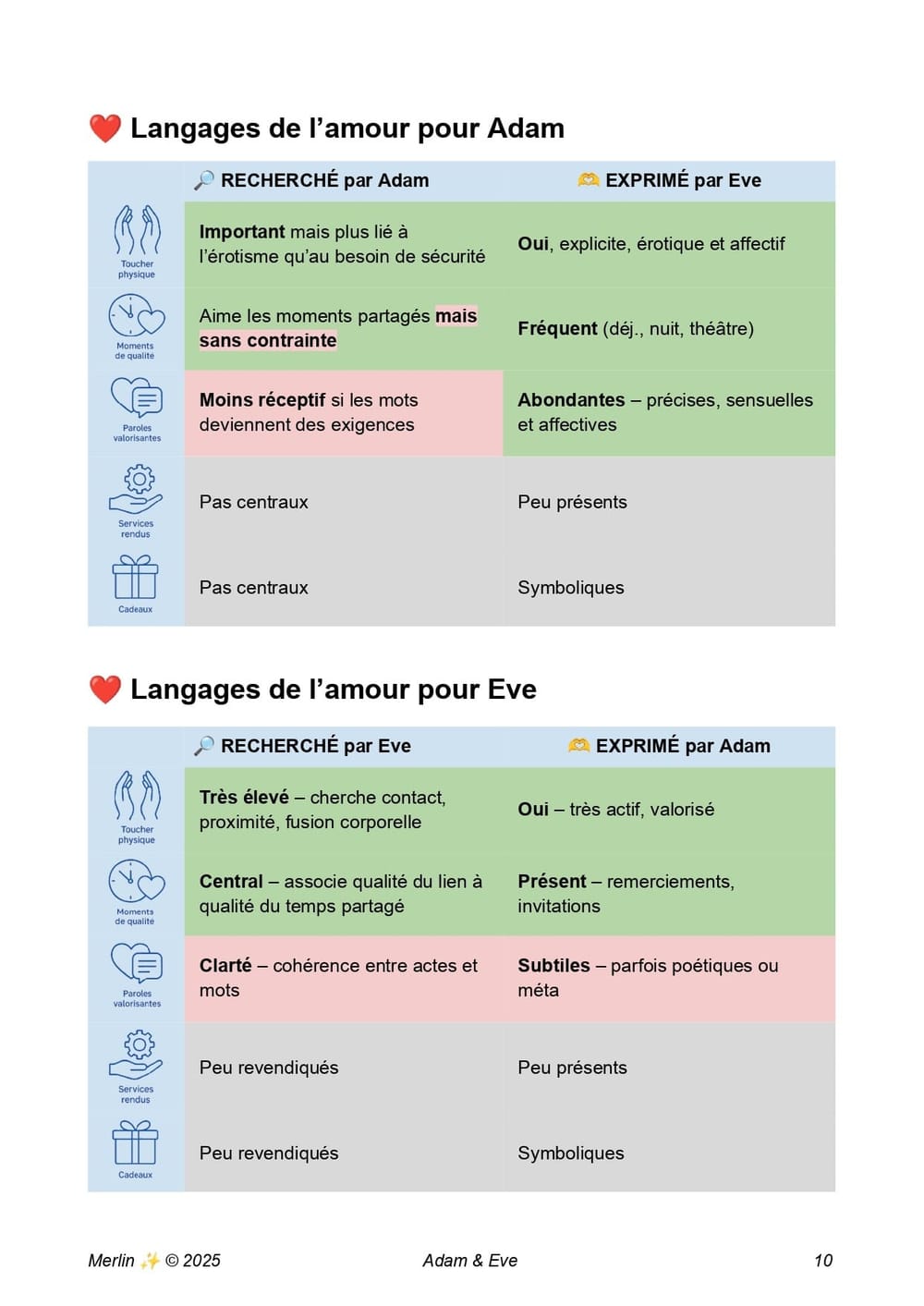 Merlin - Adam & Eve (complet) - 17_04_2025_pages-to-jpg-0010.jpg