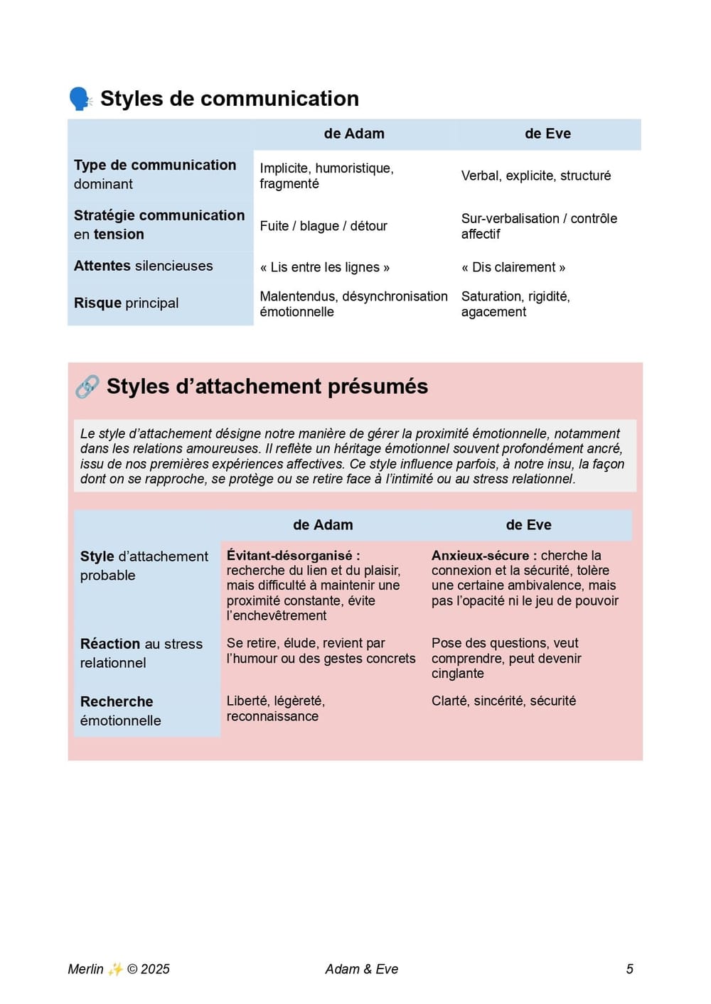 Merlin - Adam & Eve (complet) - 17_04_2025_pages-to-jpg-0005.jpg
