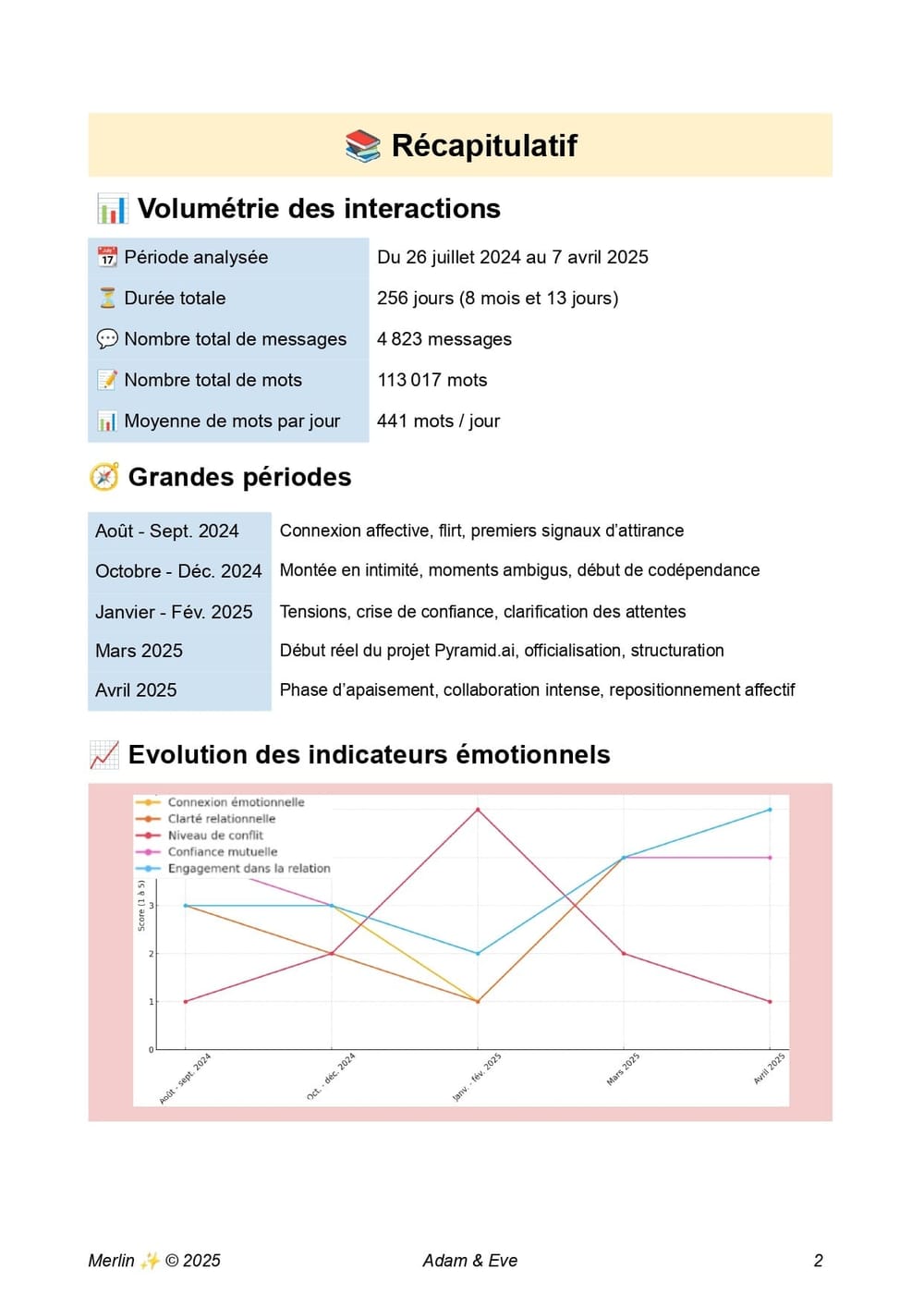 Merlin - Adam & Eve (complet) - 17_04_2025_pages-to-jpg-0002.jpg
