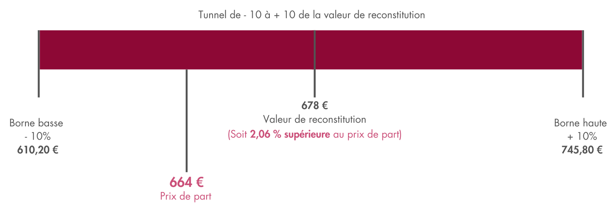 t4-2024-schéma-valeur-reconstitution-prix-de-part-coeur-de-regions.png