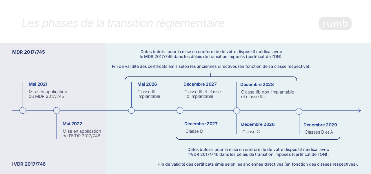 Template - Schémas article de blog site web.png