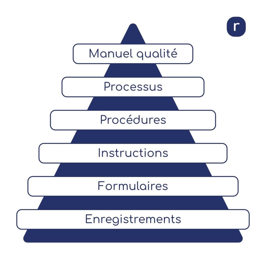 Pyramide documentaire v2.jpg