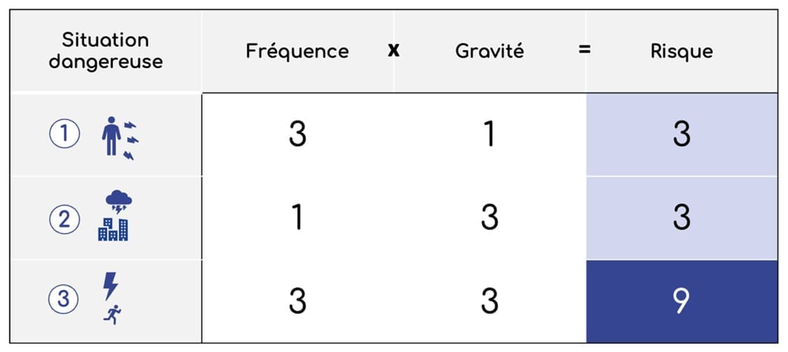 tableau d'exemple d'évaluation de risque.jpg