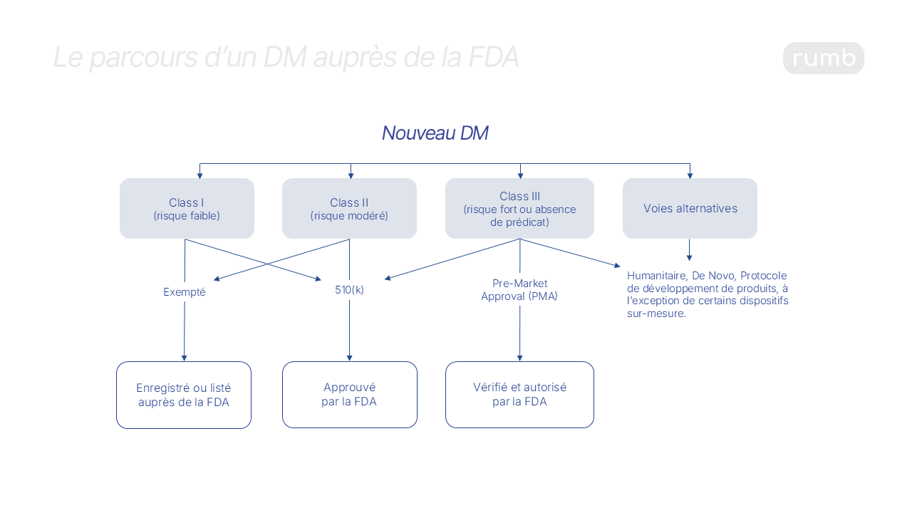 Schémas article de blog FDA.png