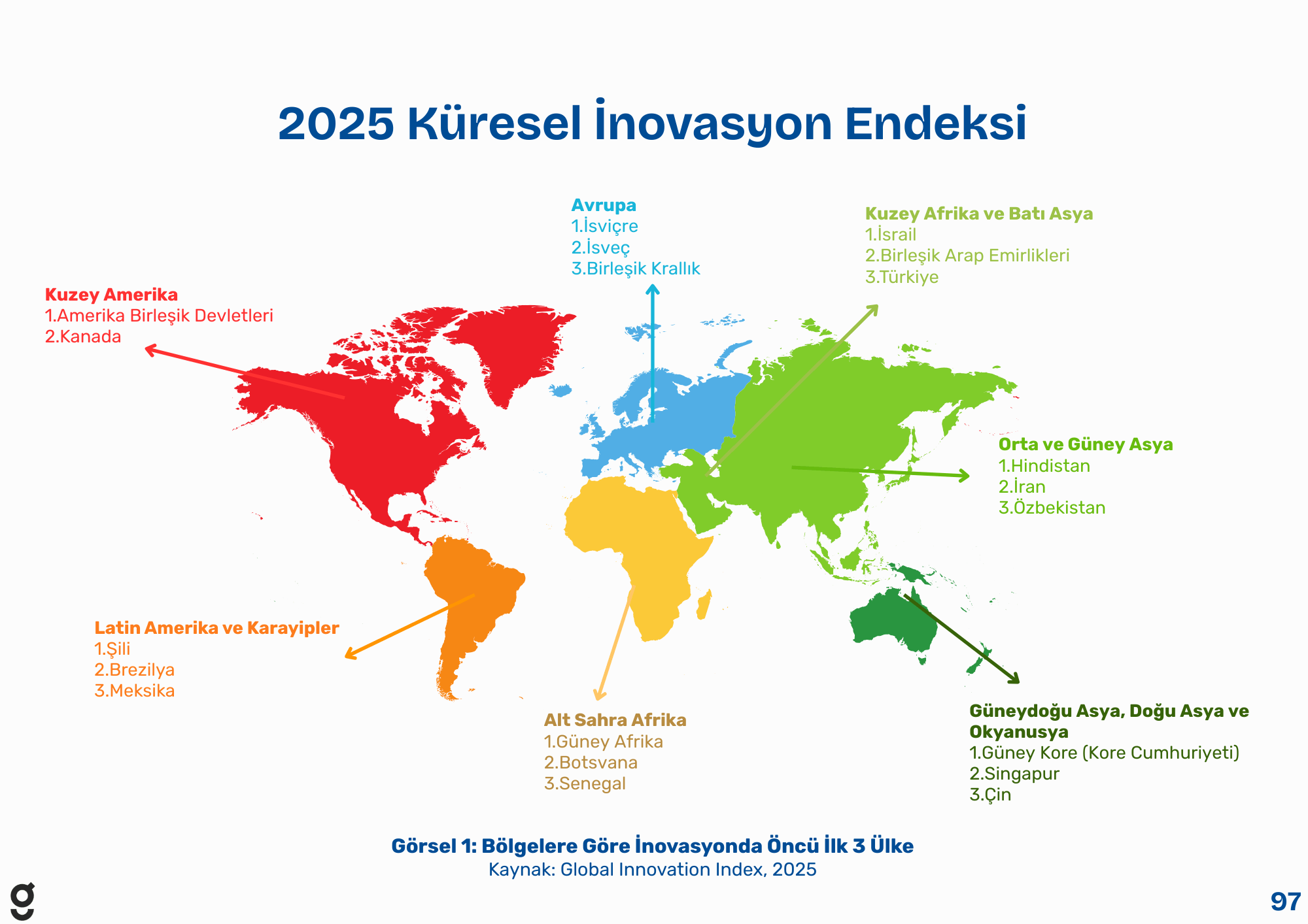 Türkiye İnovasyon Raporu 2025 (5).png