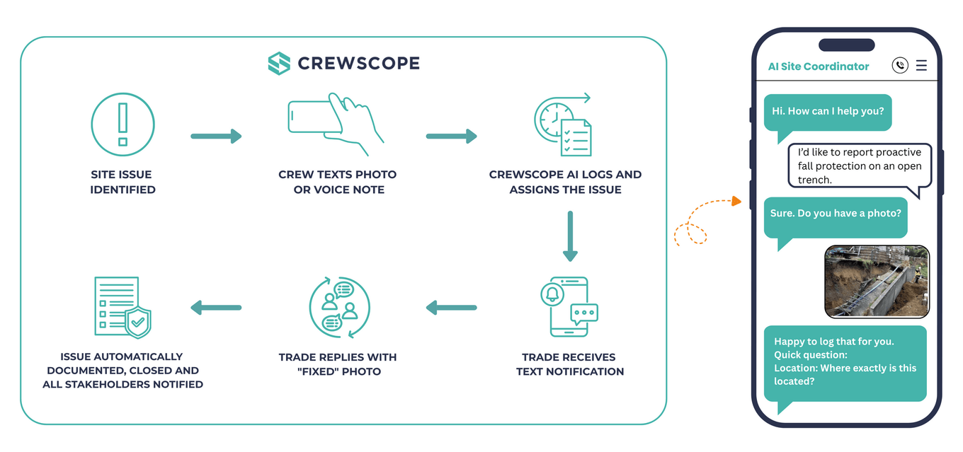 Jobsite Observation Workflow - High-level.png