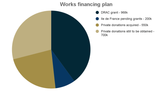 Financing ND Conso.png