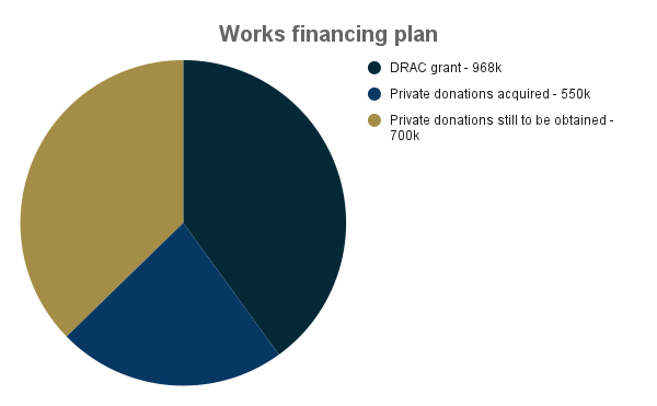 Works financing plan.png