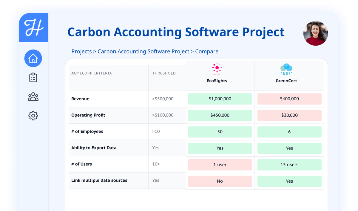 Compare and evaluate software