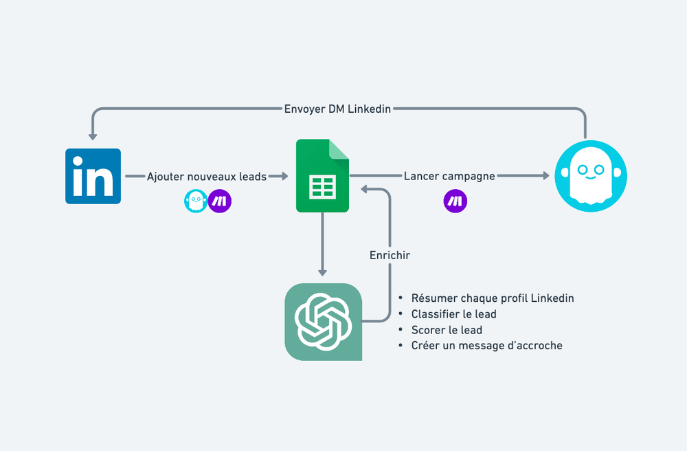 Capture d’écran 2024-02-18 à 11.50.47.png