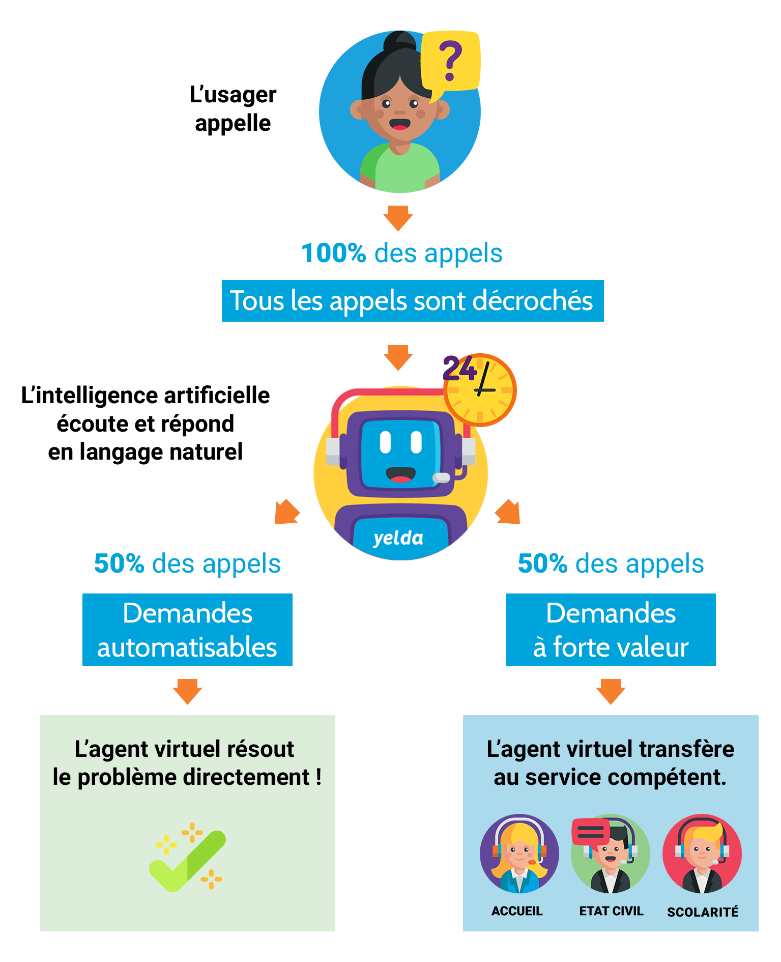 schema-mairie.png