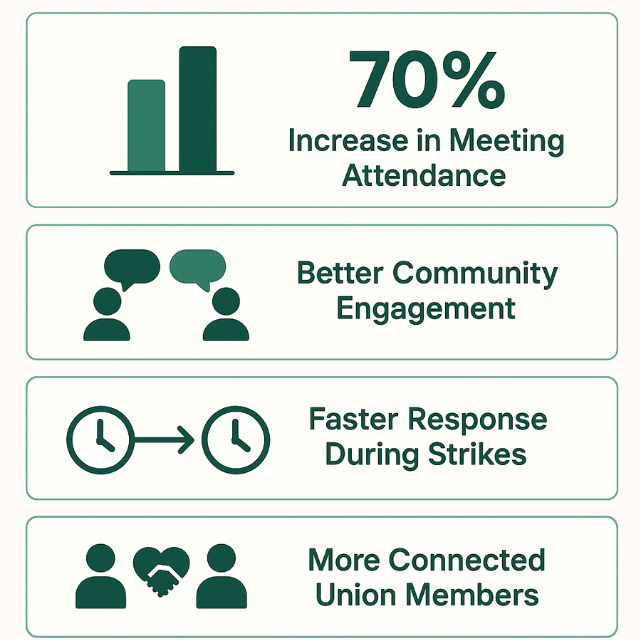 Mass Texting Program for Unions.png