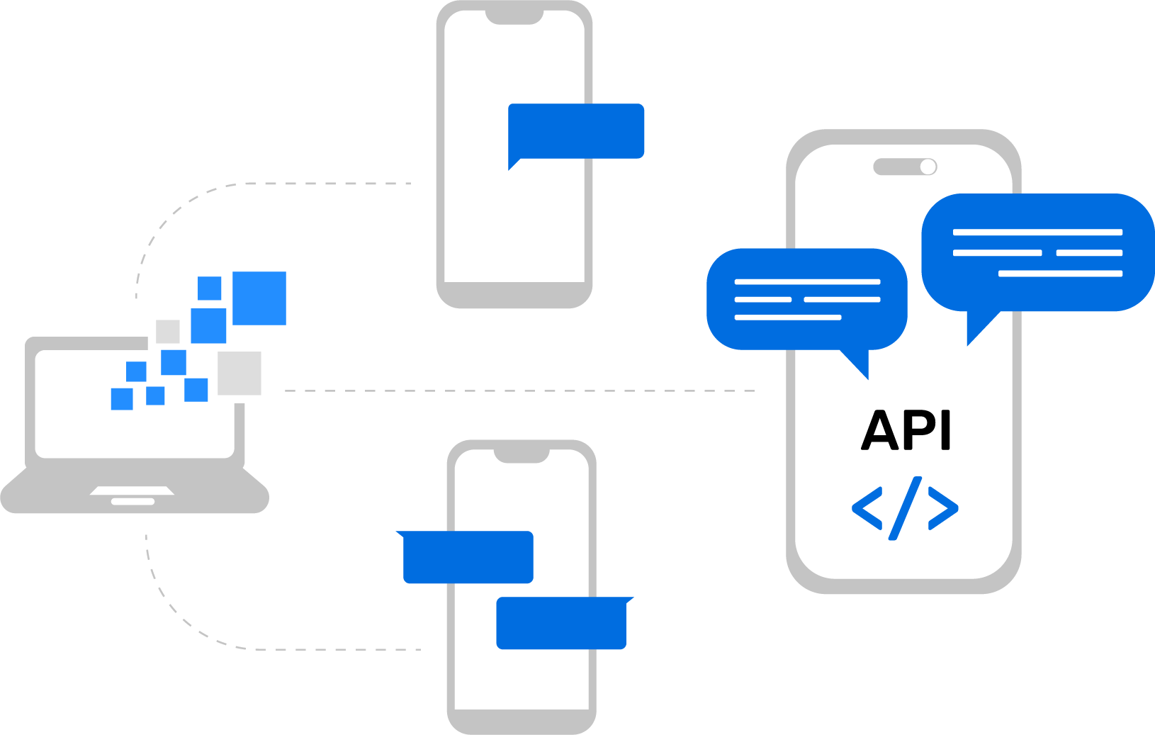 SMS API for Developers | Fast & Reliable SMS Gateway Integration