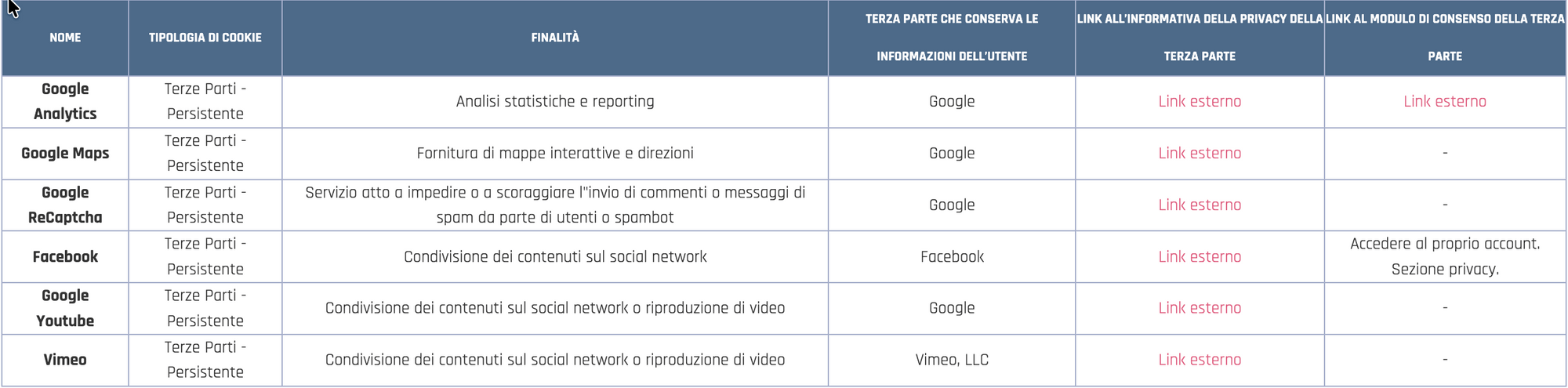 Screenshot 2025-12-05 alle 19.30.30.png