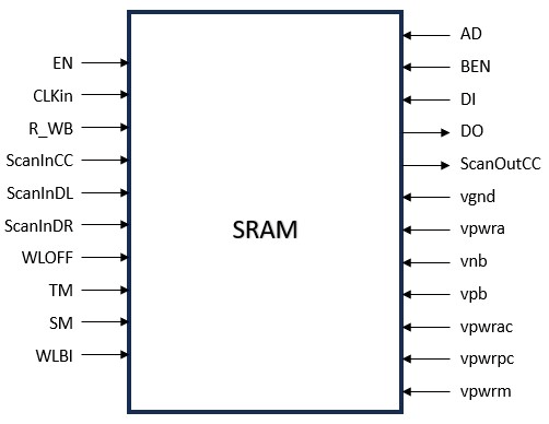 Block Diagram