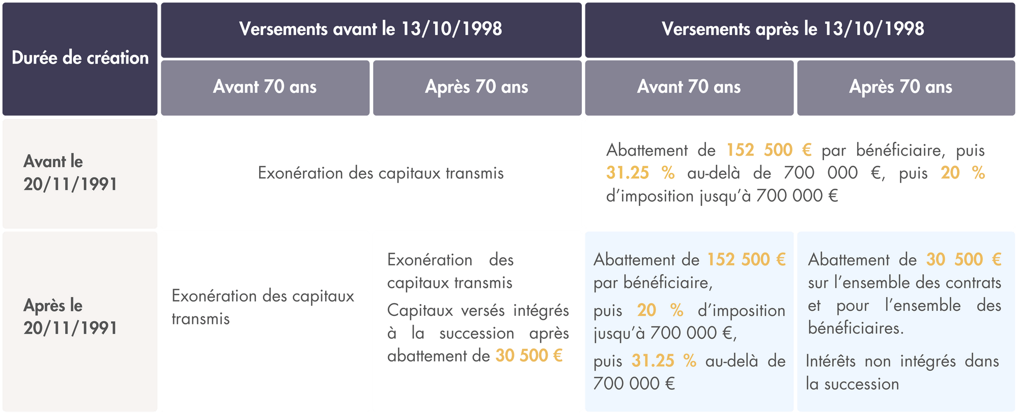 fiscalite-deces-assurance-vie.png