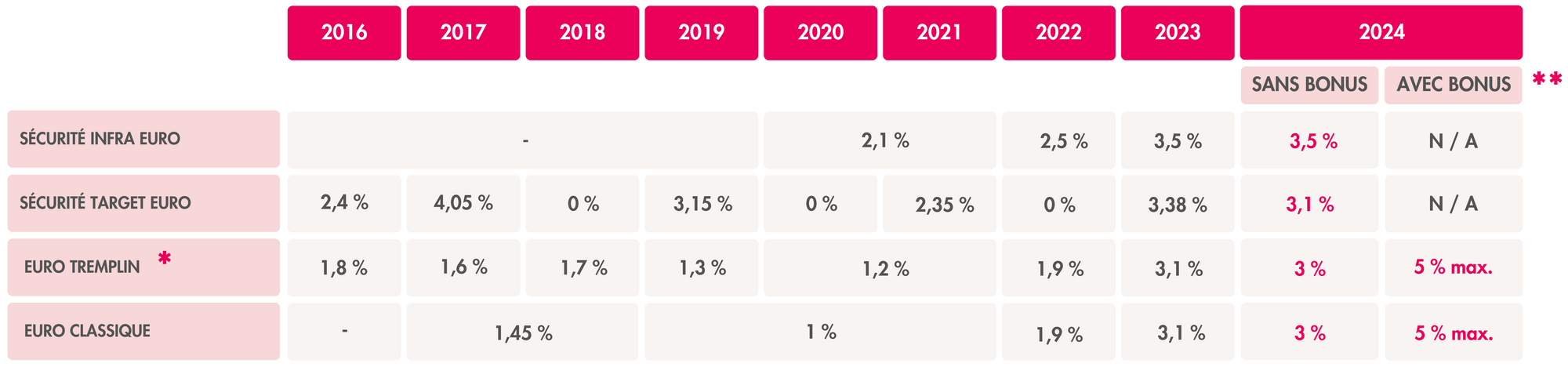 fonds-euro-target-plus-primonial-2024.png