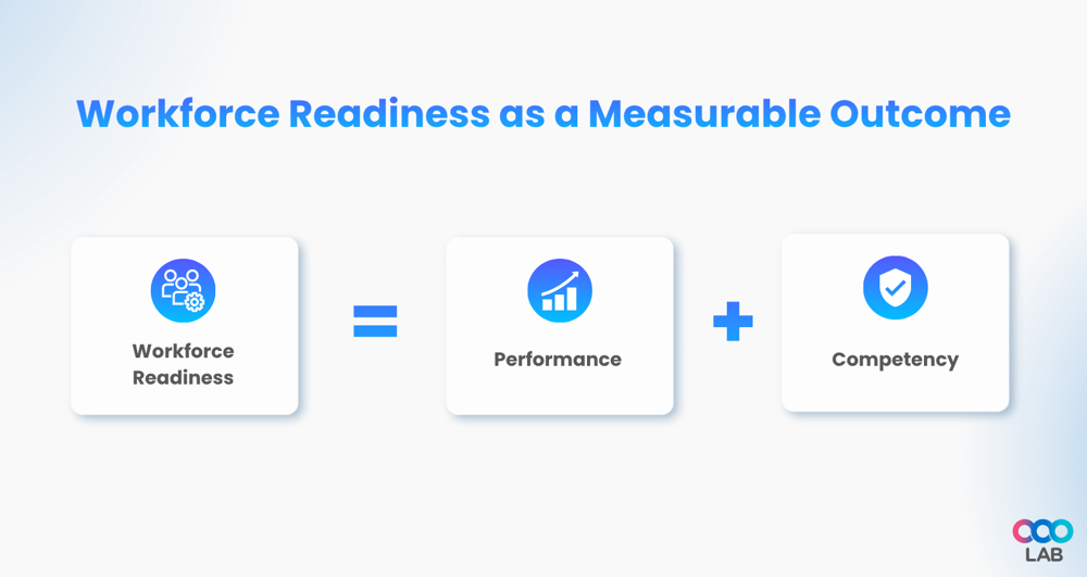 Workforce readiness tracking dashboard in a Capability LMS - LearningOS