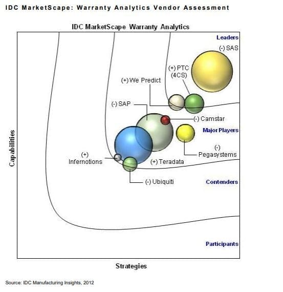 Claimsgator-IDC Marketscape.jpg