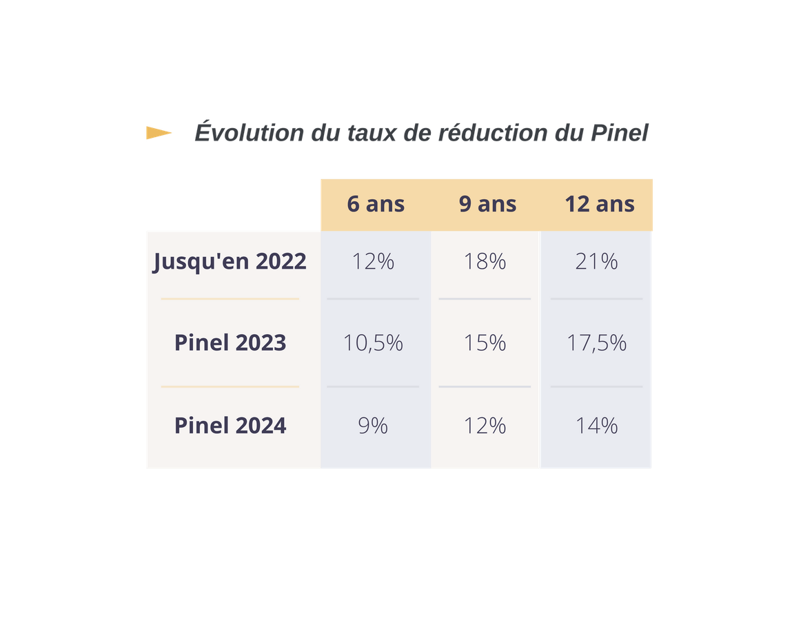 taux-reduction-pinel.png