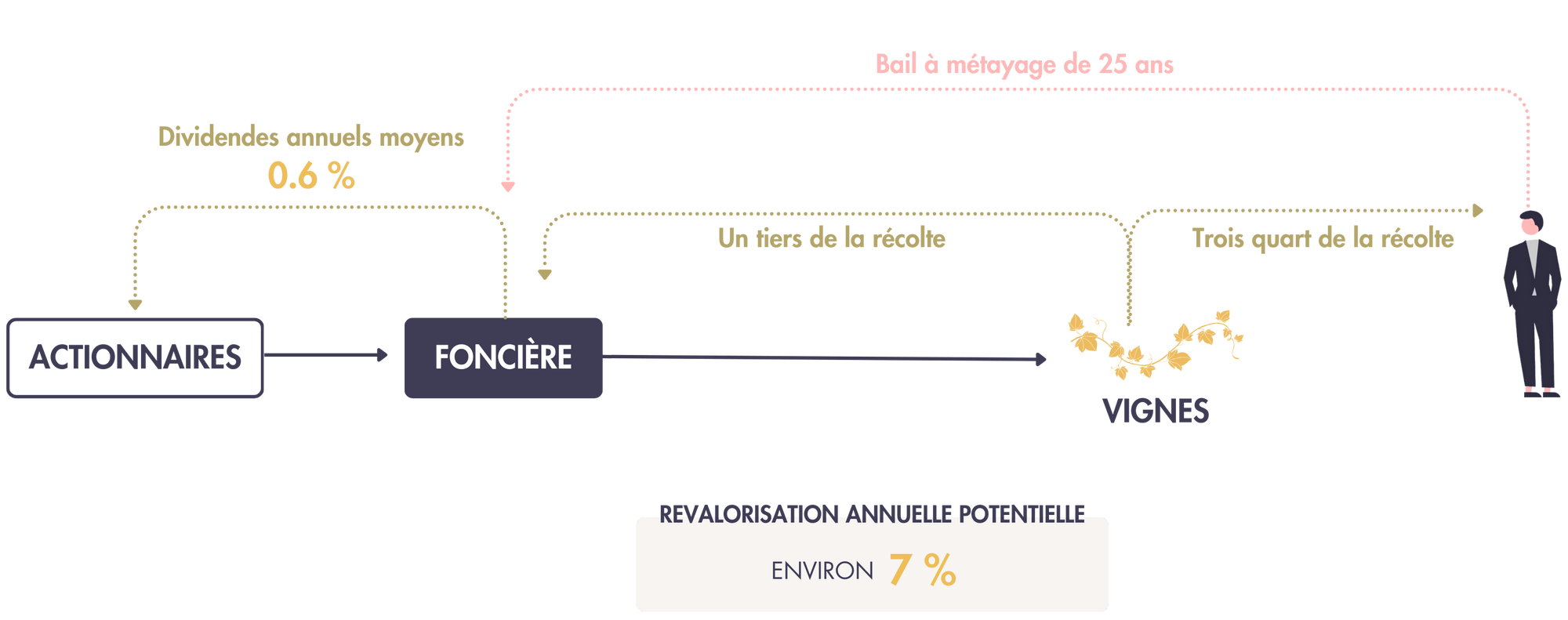 schema-investissements-vignes.png