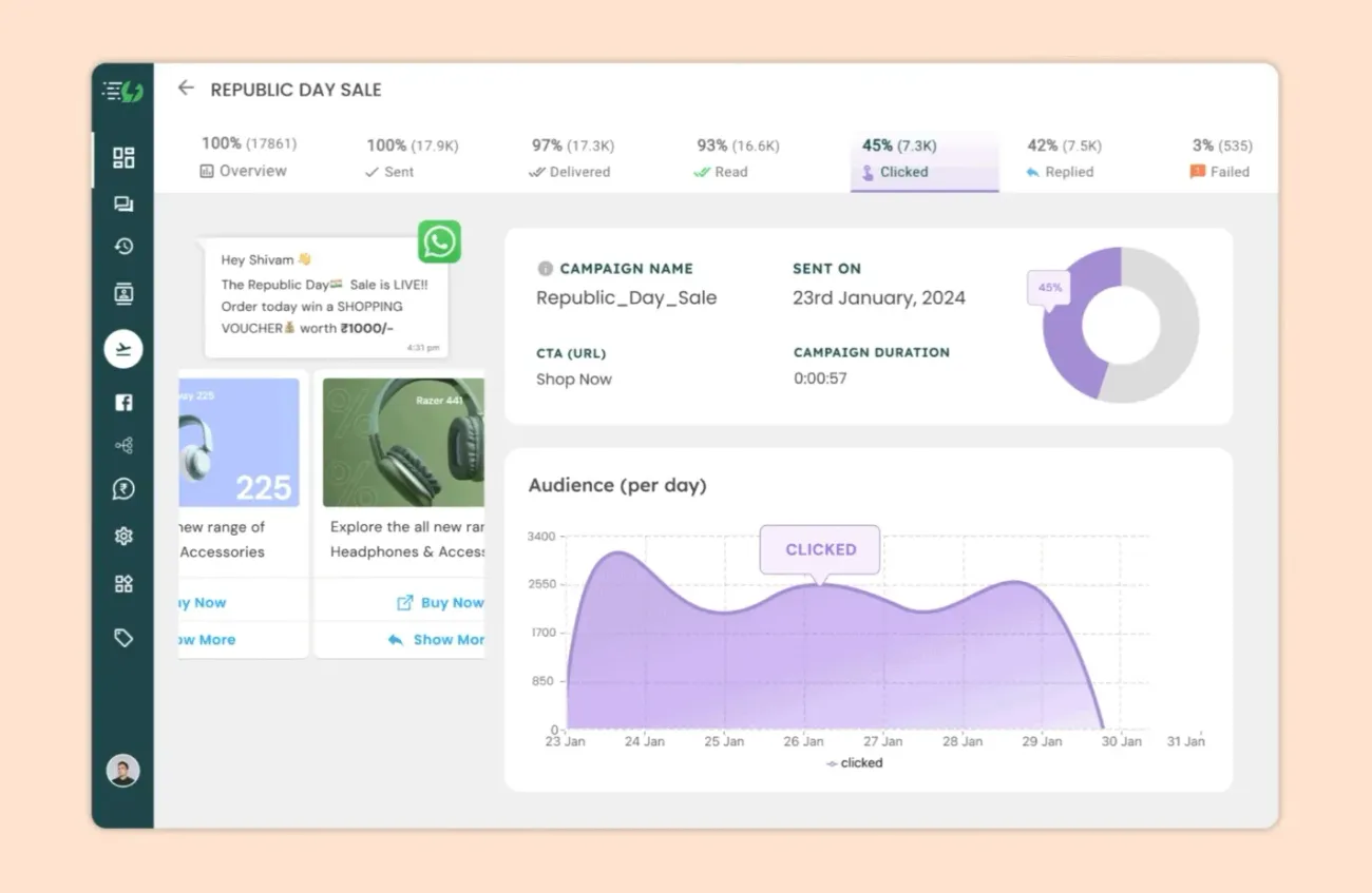 Deep insights and analytics with AiSensy WhatsApp API