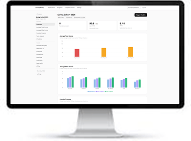 Startup Readiness Program Example on Screen.png