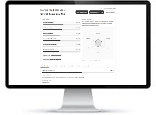 Example of startup readiness score report with detailed pillar breakdown displayed on desktop