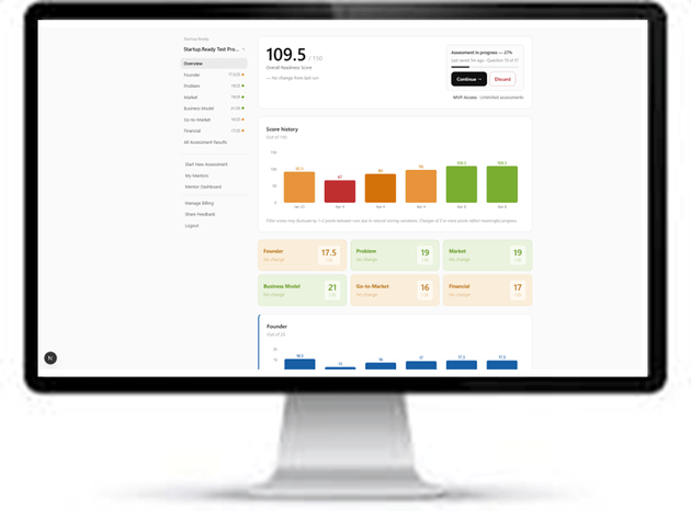 Startup founder dashboard displaying readiness score, insights, and progress across six pillars